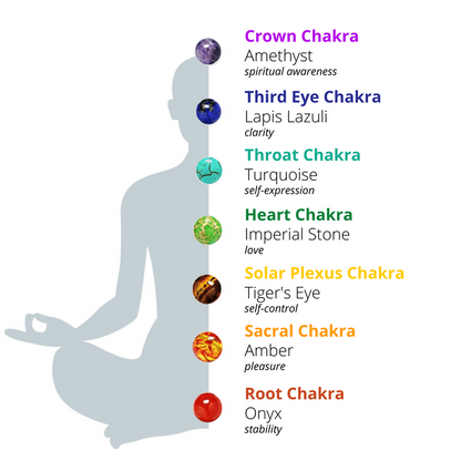 7 Chakra Earrings - Activate Energy Centers